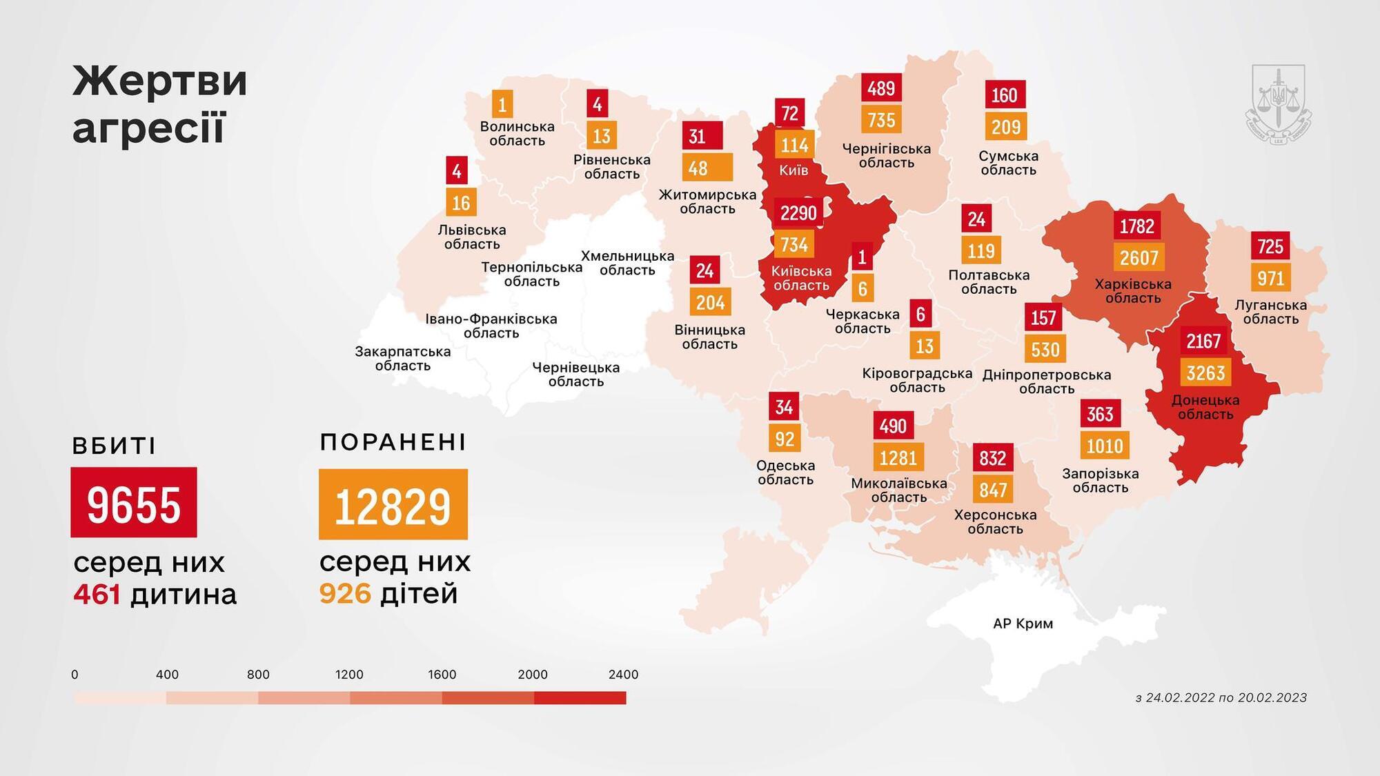 Задокументировано 68 тысяч военных преступлений: в Офисе генпрокурора рассказали о годе путинской войны в цифрах