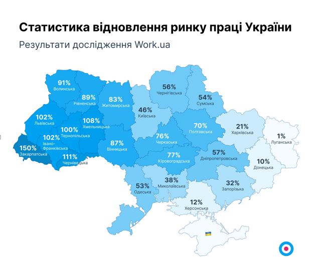 Відновлення ринку праці