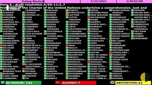 Генасамблея ООН розглянула резолюцію про засудження вторгнення РФ: як голосували країни