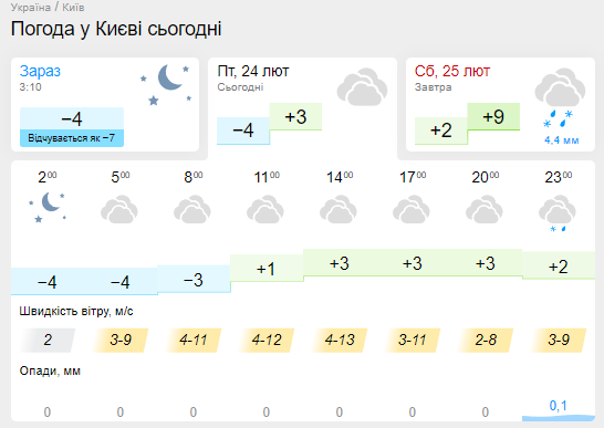 Від -15 до +11: прогноз погоди на останню п’ятницю лютого. Карта 
