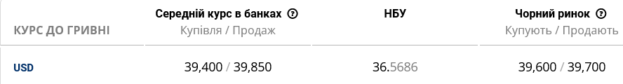 Україні перерахували готівковий курс долара