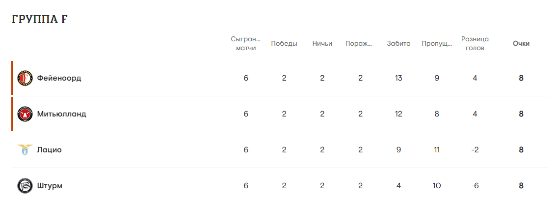 "Шахтар" дізнався суперника в 1/8 фіналу Ліги Європи