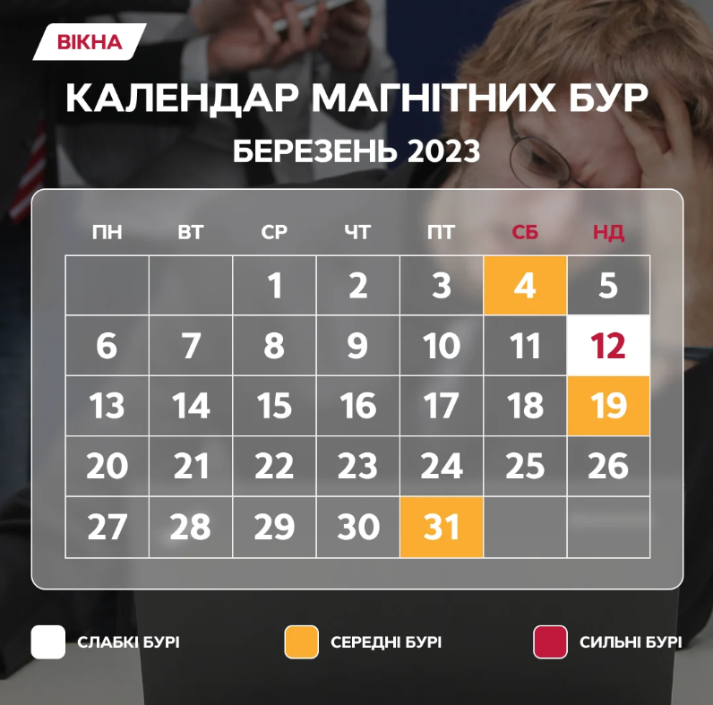 У перші дні весни Землю накриє магнітна буря: поради для метеозалежних