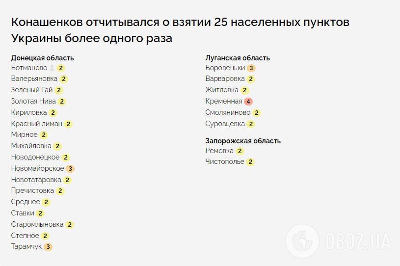 Армия РФ захватывала города по несколько раз