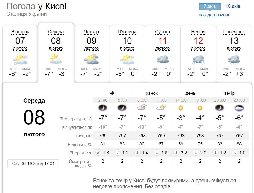 Мінлива хмарність та без опадів: детальний прогноз погоди по Київщині на 8 лютого