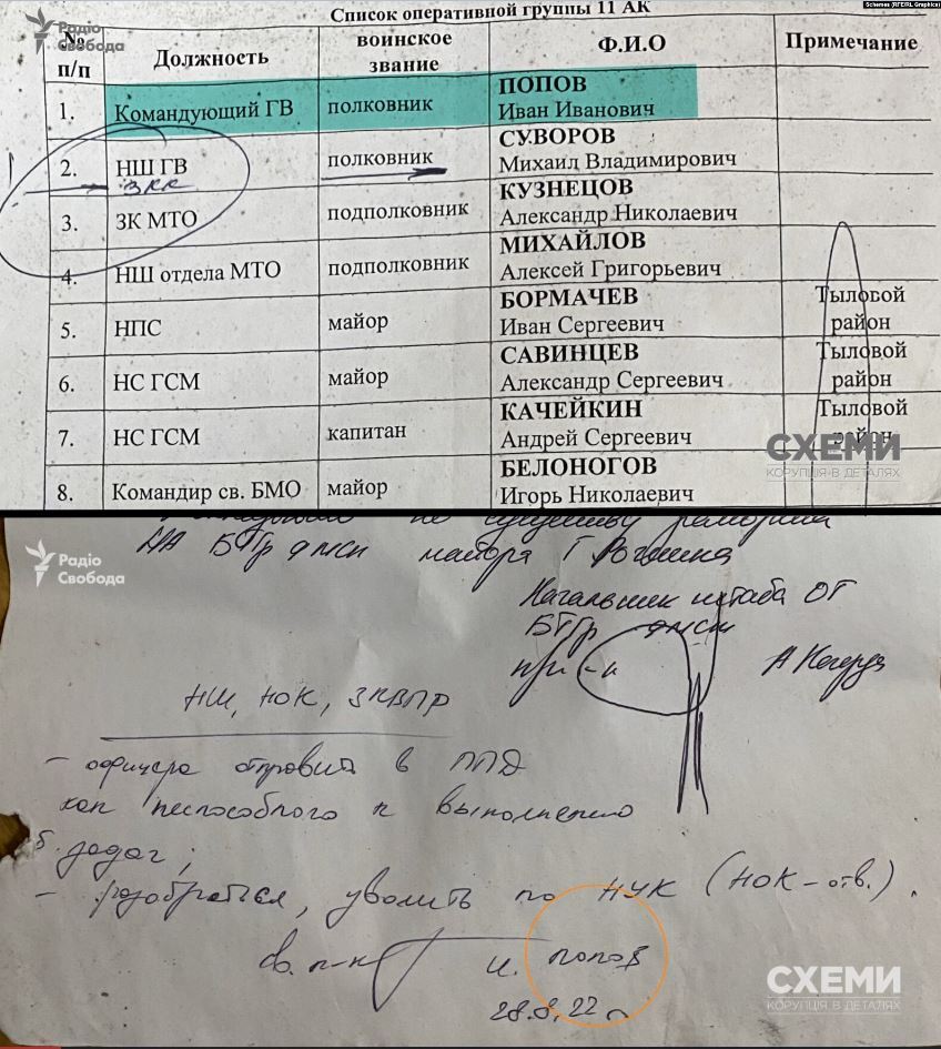 Потеряли флешку, убегая от ВСУ: идентифицированы оккупанты и их кураторы из ФСБ, ответственные за пытки в Балаклее. Фото
