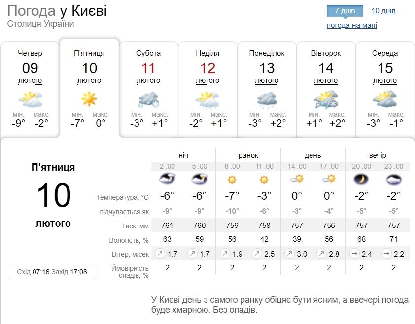 Без осадков и до +2°С: подробный прогноз погоды по Киевщине на 10 февраля