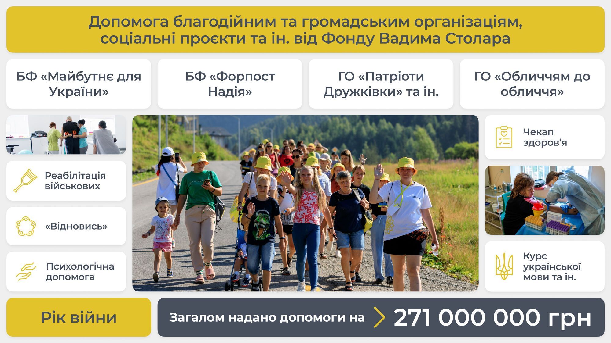 Благодійний фонд Вадима Столара за рік війни надав допомоги на 271 млн грн
