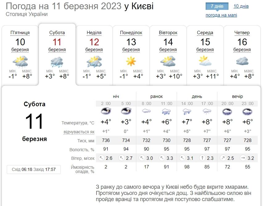 Дождь и до +13°С: подробный прогноз погоды по Киевщине на 11 марта