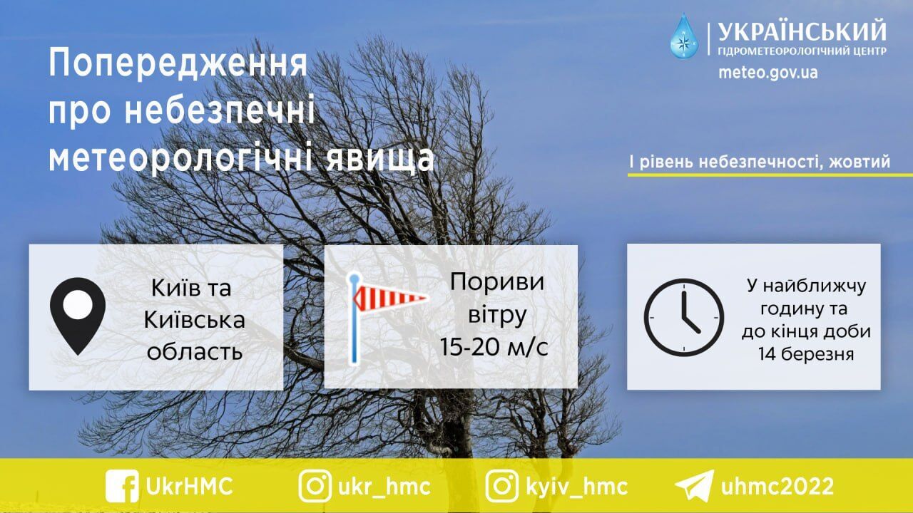 Синоптики попередили про погіршення погоди в Києві та області 14 березня