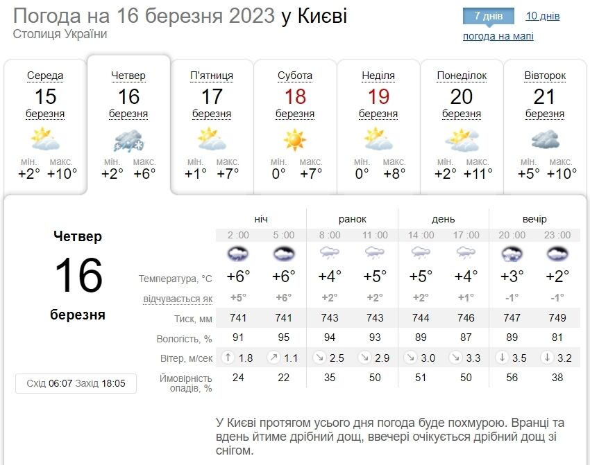 Дождь и до +9°С: подробный прогноз погоды по Киевской области на 16 марта