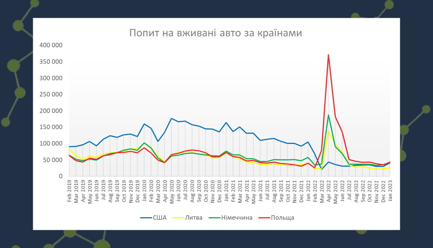 "Німці" витісняють "совок": як змінився ринок уживаних авто в Україні