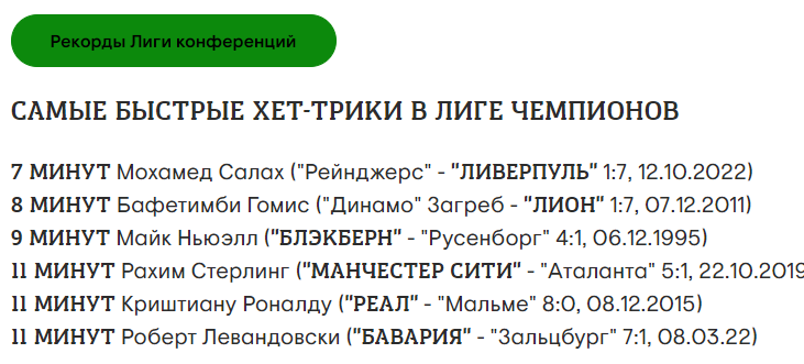 Футболист сделал хет-трик за три минуты и вошел в историю еврокубков. Видео