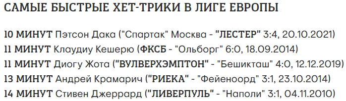 Футболист сделал хет-трик за три минуты и вошел в историю еврокубков. Видео