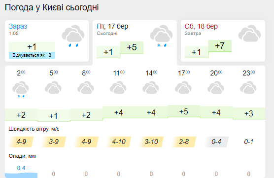 Зима не хочет отступать: в части Украины ночью ударят морозы до -4. Карта