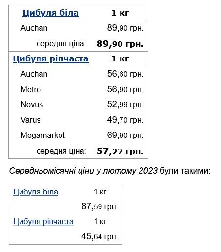 Сколько в Украине стоит лук