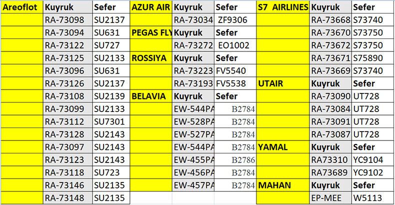 Турция перестала заправлять и обслуживать самолеты Airbus и Boeing российских и беларуских авиакомпаний