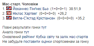 9-й етап Кубку світу з біатлону. Усі результати