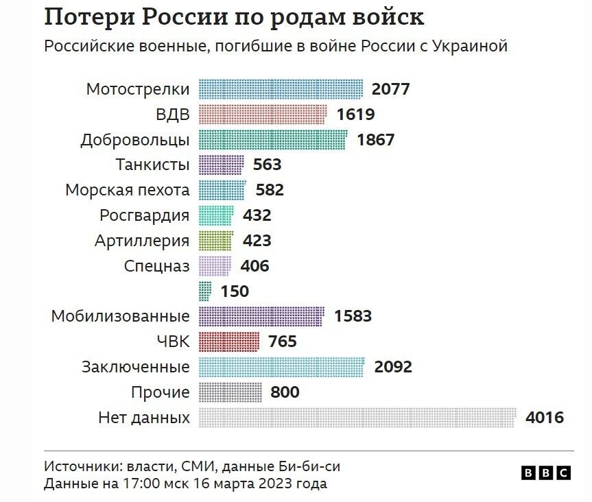 С начала года минимум тысяча заключенных из РФ погибла на войне против Украины – СМИ