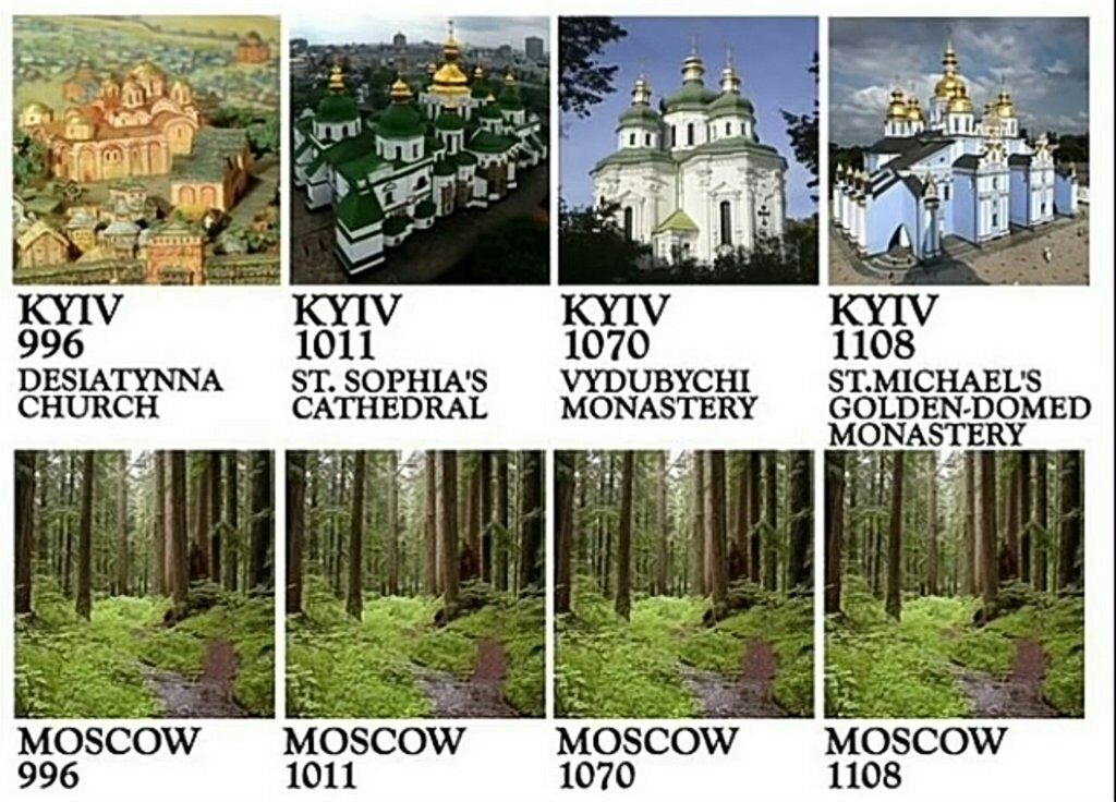 Паралельний розвиток Києва і Москви