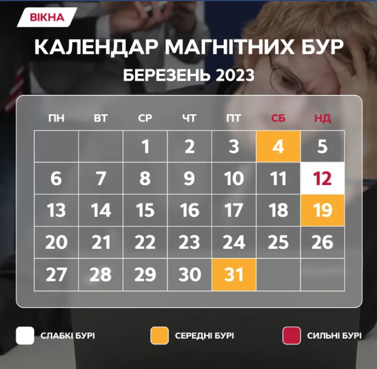 Календарь магнитных бурь.