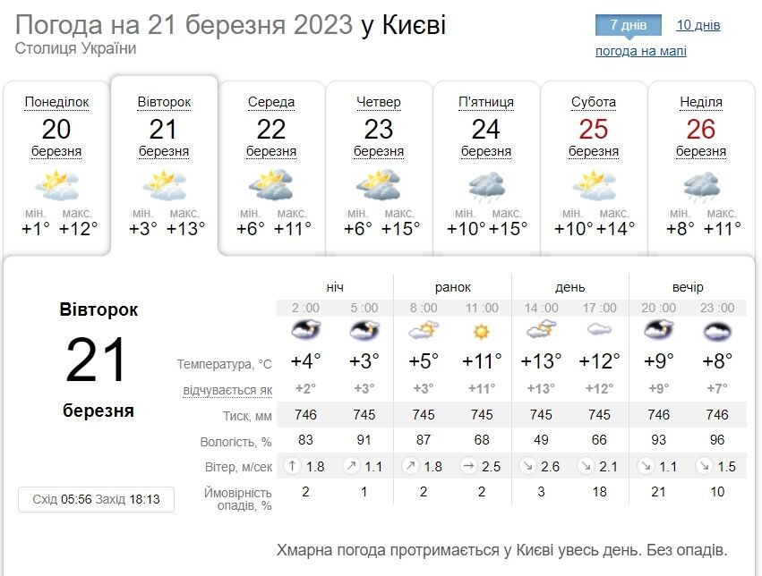 Дождь и до +14°С: подробный прогноз погоды по Киевской области на 21 марта