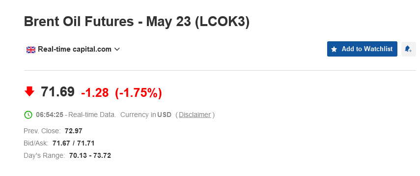 Сколько стоит нефть Brent