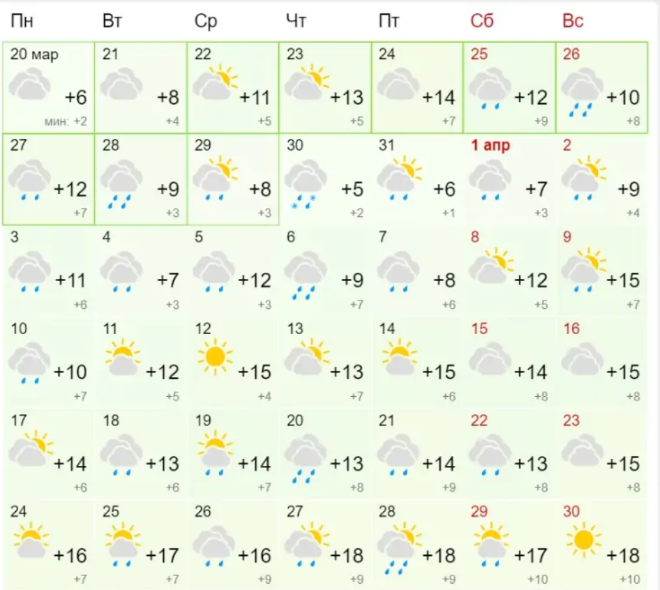 Солнечных дней будет мало: синоптики рассказали, какой будет погода в апреле