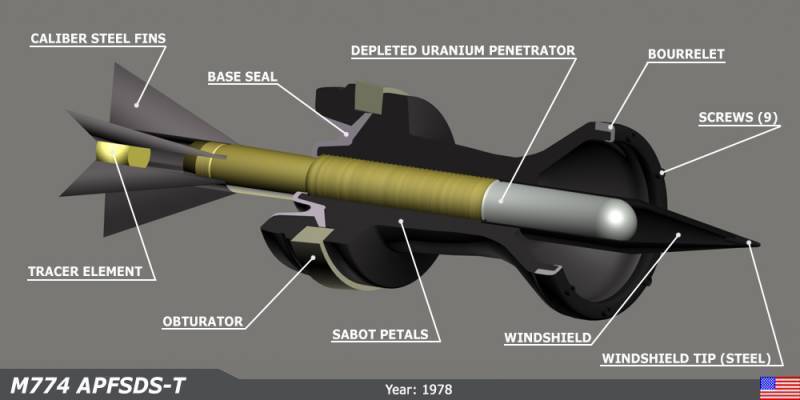 Снаряд із урановим сердечником