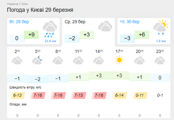 На Україну насувається сильне похолодання зі снігом і шквалами: синоптик розповів, коли зіпсується погода