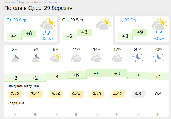 В Україну ввірветься похолодання, піде сніг: синоптикиня назвала дати різкої зміни погоди
