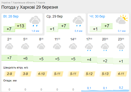 В Україну ввірветься похолодання, піде сніг: синоптикиня назвала дати різкої зміни погоди