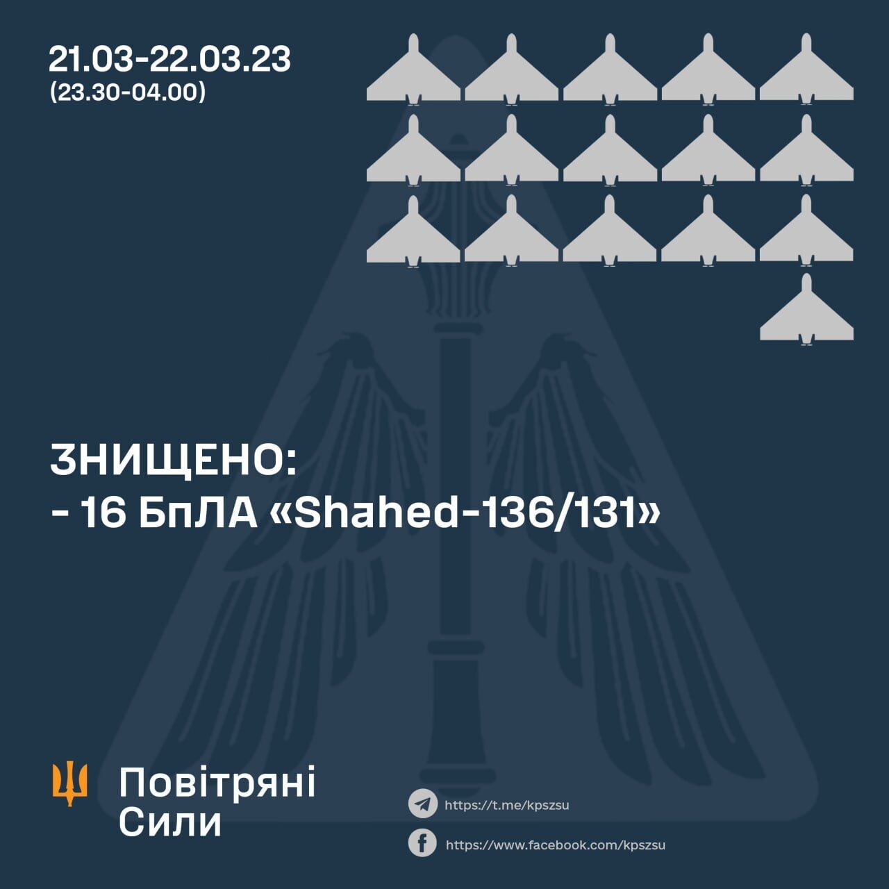 Росія влаштувала нічну атаку дронами на Україну: є влучання і загиблі. Всі подробиці