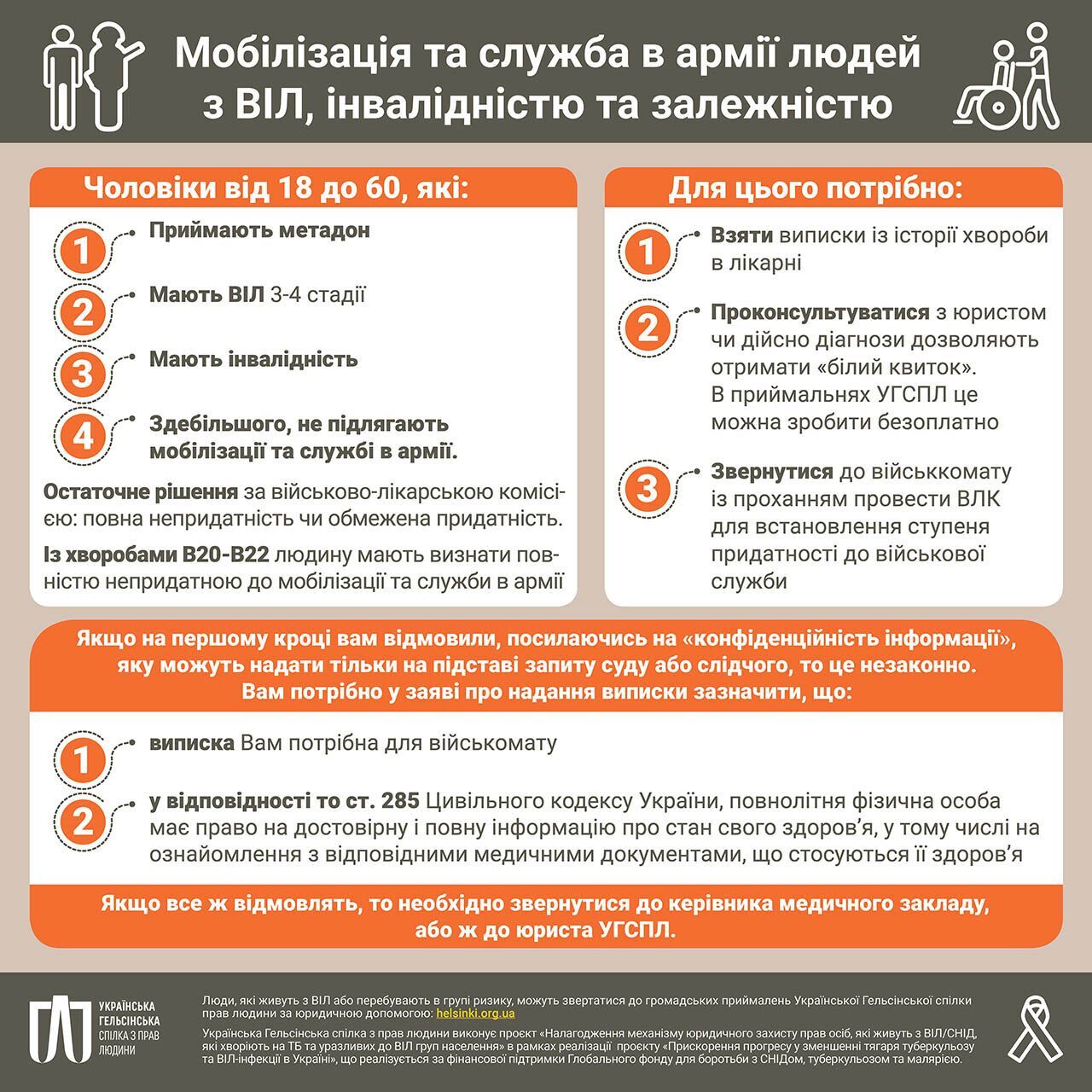 Чи є ВІЛ підставою для визнання непридатним під час мобілізації в Україні: детальне роз'яснення 
