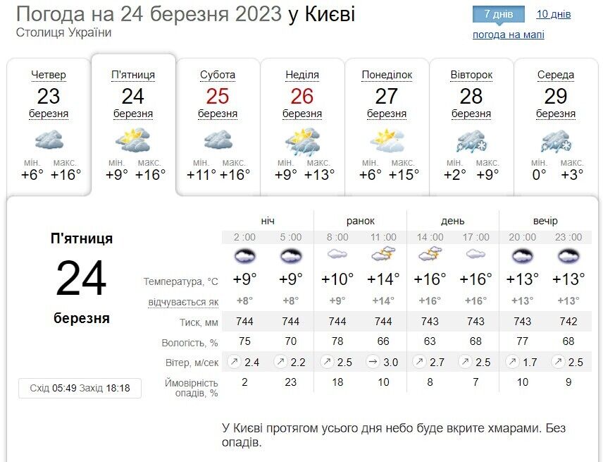 Невеликий дощ та до +18°С: детальний прогноз погоди по Київщині на 24 березня