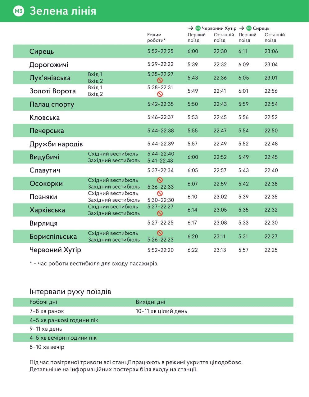 Роботу столичного метро подовжать на годину: оприлюднено дату і новий графік