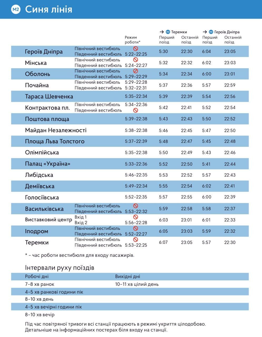 Роботу столичного метро подовжать на годину: оприлюднено дату і новий графік