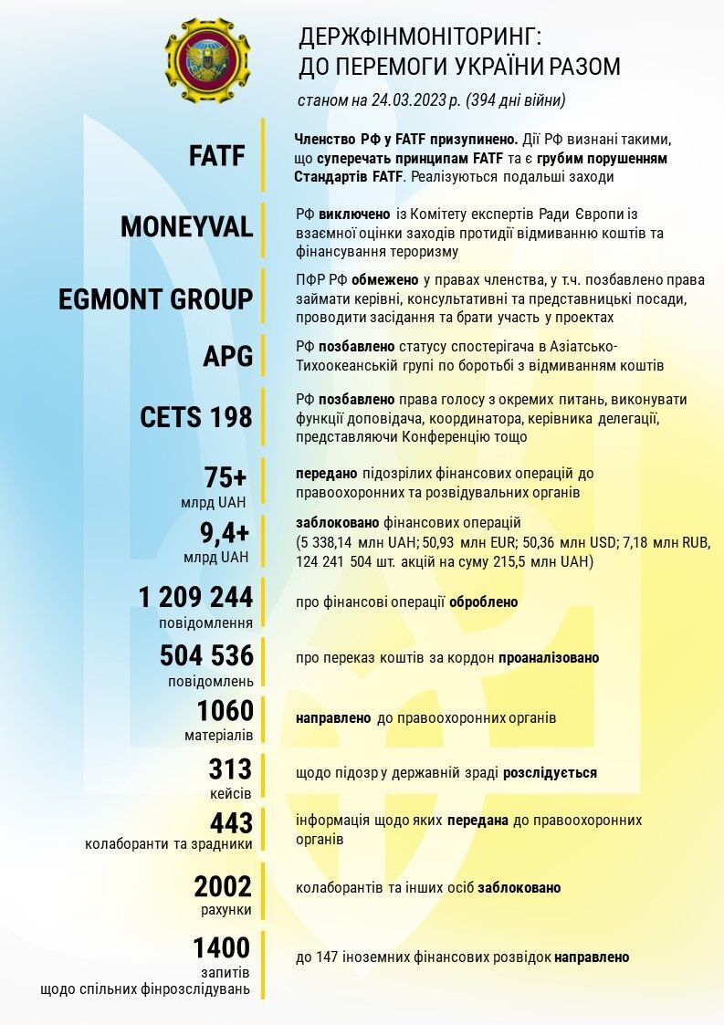 Госфинмониторинг подвел итоги