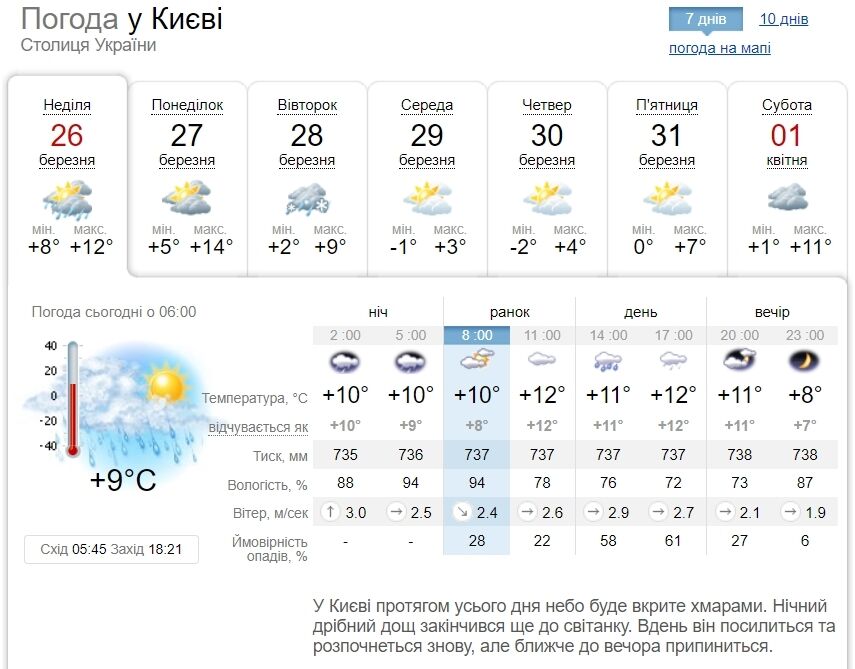 Временами дождь и до +15°С: подробный прогноз погоды по Киевщине на 26 марта