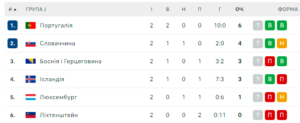 Суперсенсация в Казахстане. Результаты отбора на Евро-2024 26 марта