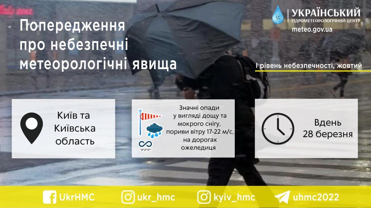 Дощі та пориви вітру: детальний прогноз погоди по Київщині на 28 березня
