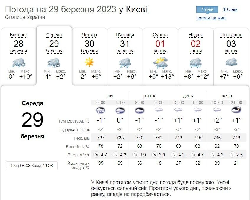 Мокрий сніг та сильні пориви вітру: детальний прогноз погоди по Київщині на 29 березня