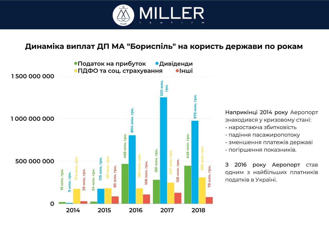 5 лет лишения свободы за прибыль государству: что не так с решением по делу Евгения Дыхне?