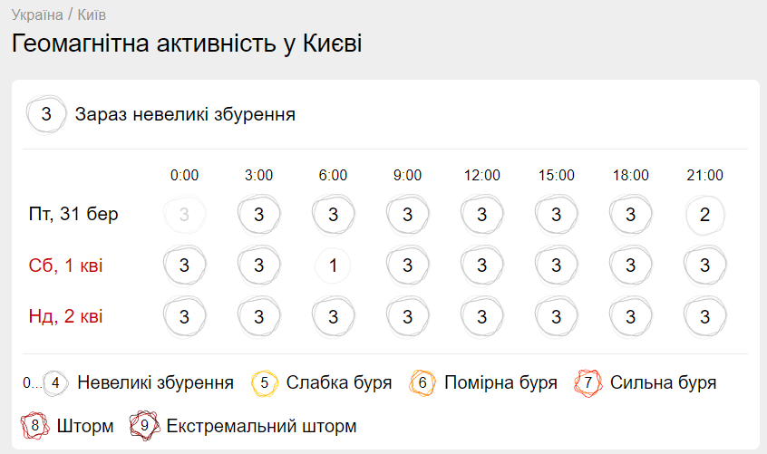 Последний день марта принесет неприятности метеозависимым: стоит приготовиться к магнитной буре