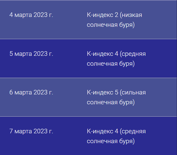 Землю накриє перша у березні магнітна буря: коли чекати сонячного збурення і як зберегти здоров’я