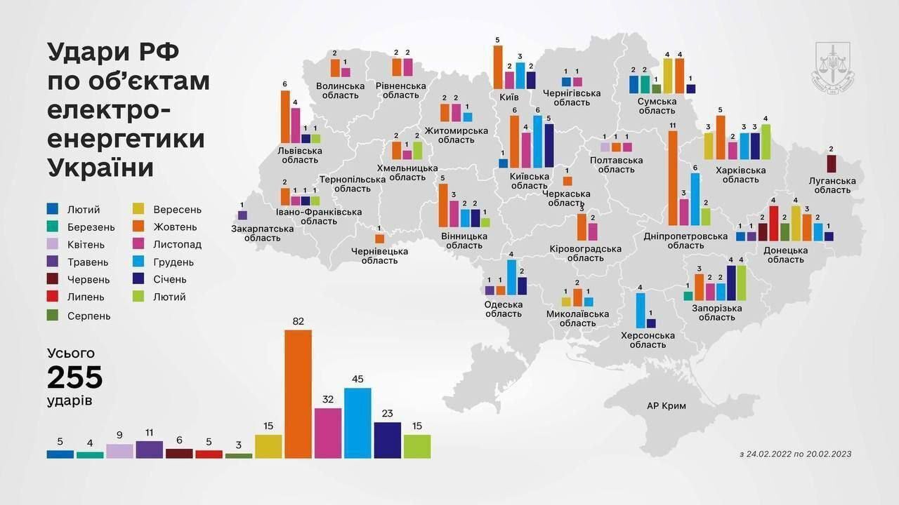 За год полномасштабной войны Россия нанесла 255 ударов по объектам электроэнергетики Украины. Инфографика