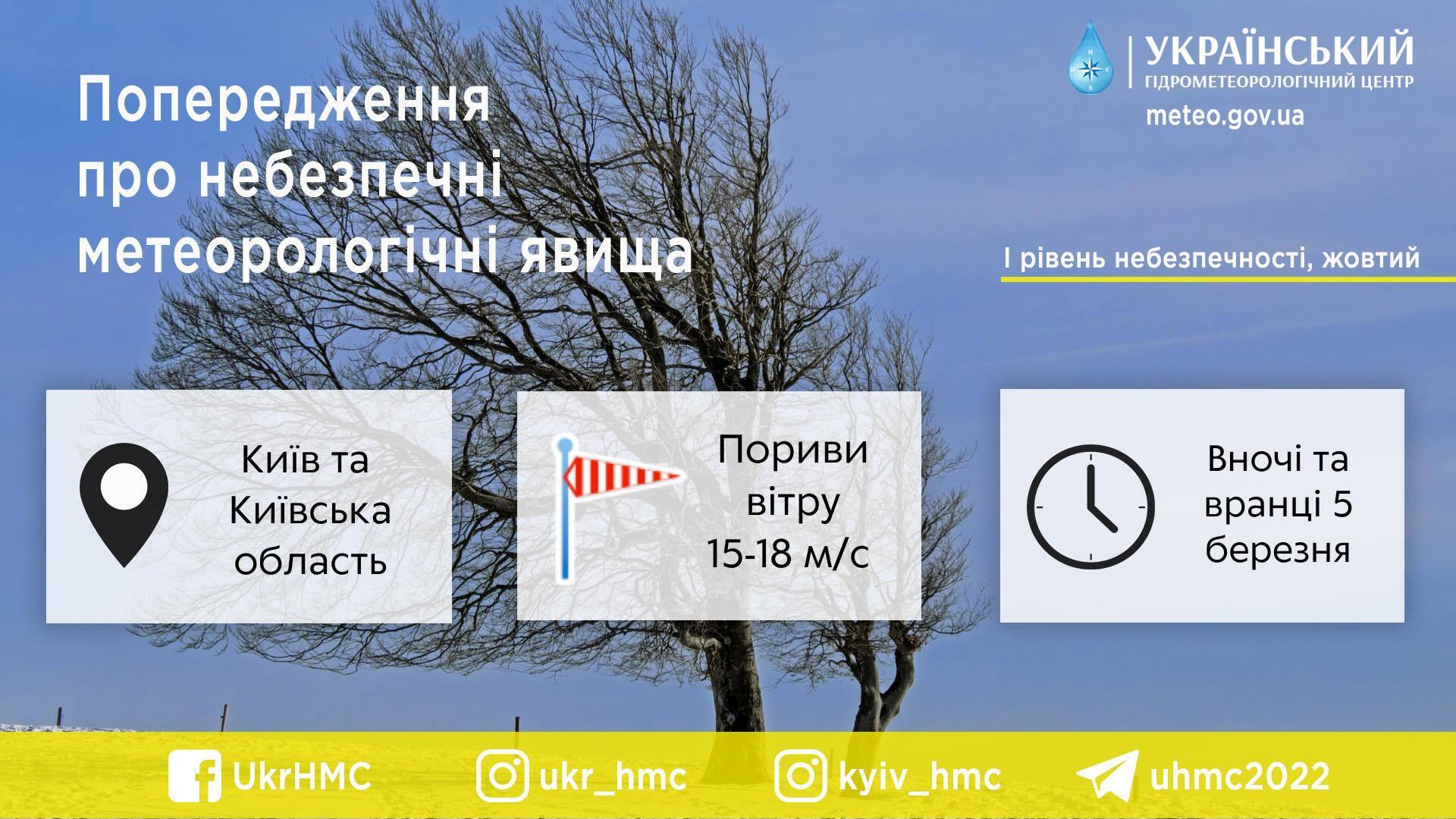 Где в Украине 5 марта прогнозируют снег и мороз: данные синоптиков