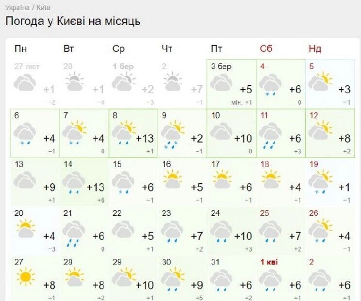 Найтепліше буде 8 березня: другий тиждень весни в Україні ще не принесе довгоочікуваного потепління
