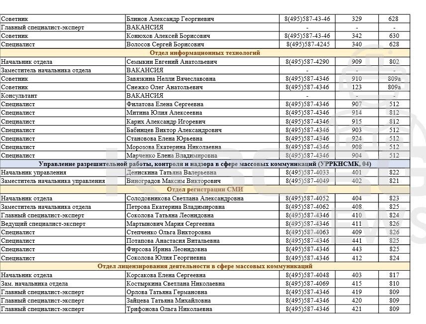 Українські хакери викрали дані у путінських цензорів з "Роскомнагляду": отримано 500 гб матеріалів