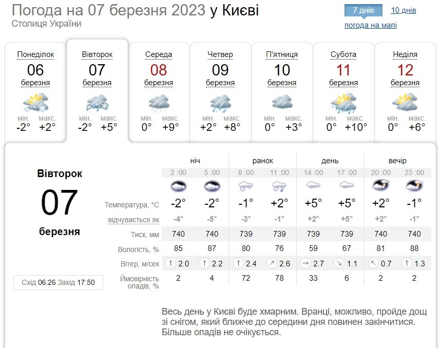 Мокрый снег с дождем и до +8°С: подробный прогноз погоды по Киевщине на 7 марта